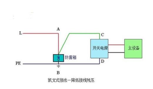 凱文接線法.jpg