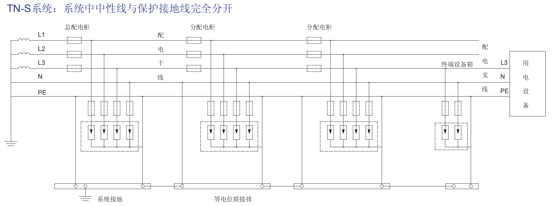 BH1-B80/385/4P